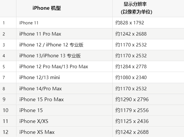 苹柳州果维修分享iPhone主屏幕壁纸显得模糊怎么办