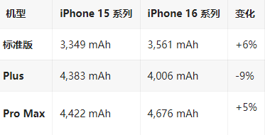 柳州苹果16维修分享iPhone16/Pro系列机模再曝光