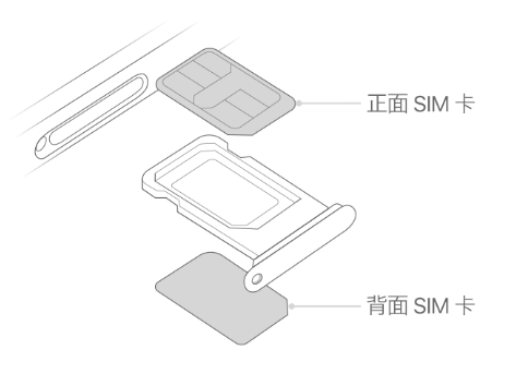 柳州苹果15维修分享iPhone15出现'无SIM卡'怎么办 