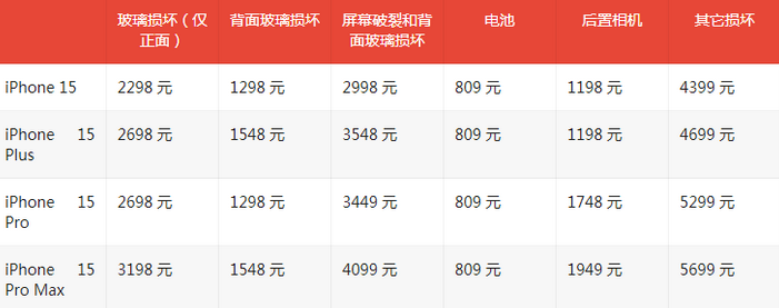 柳州苹果15维修站中心分享修iPhone15划算吗