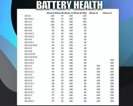 柳州苹果手机维修分享iOS16.0.2值得升级吗 