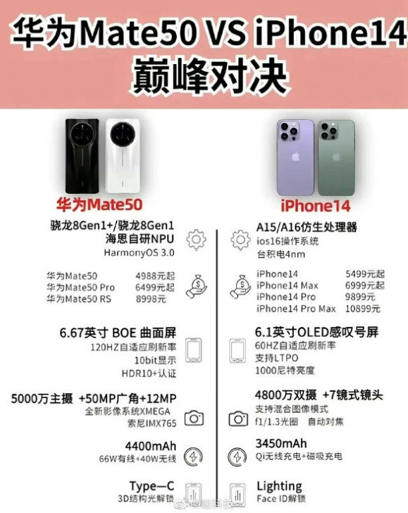 柳州苹果14维修分享iPhone14和华为mate50，应该怎么选 