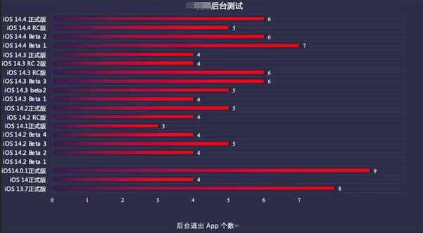 柳州苹果手机维修分享iOS14.5beta1续航怎么样 