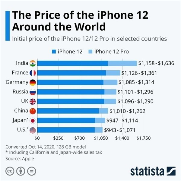 柳州苹果手机维修分享哪个购买iPhone 12/12 Pro更便宜 